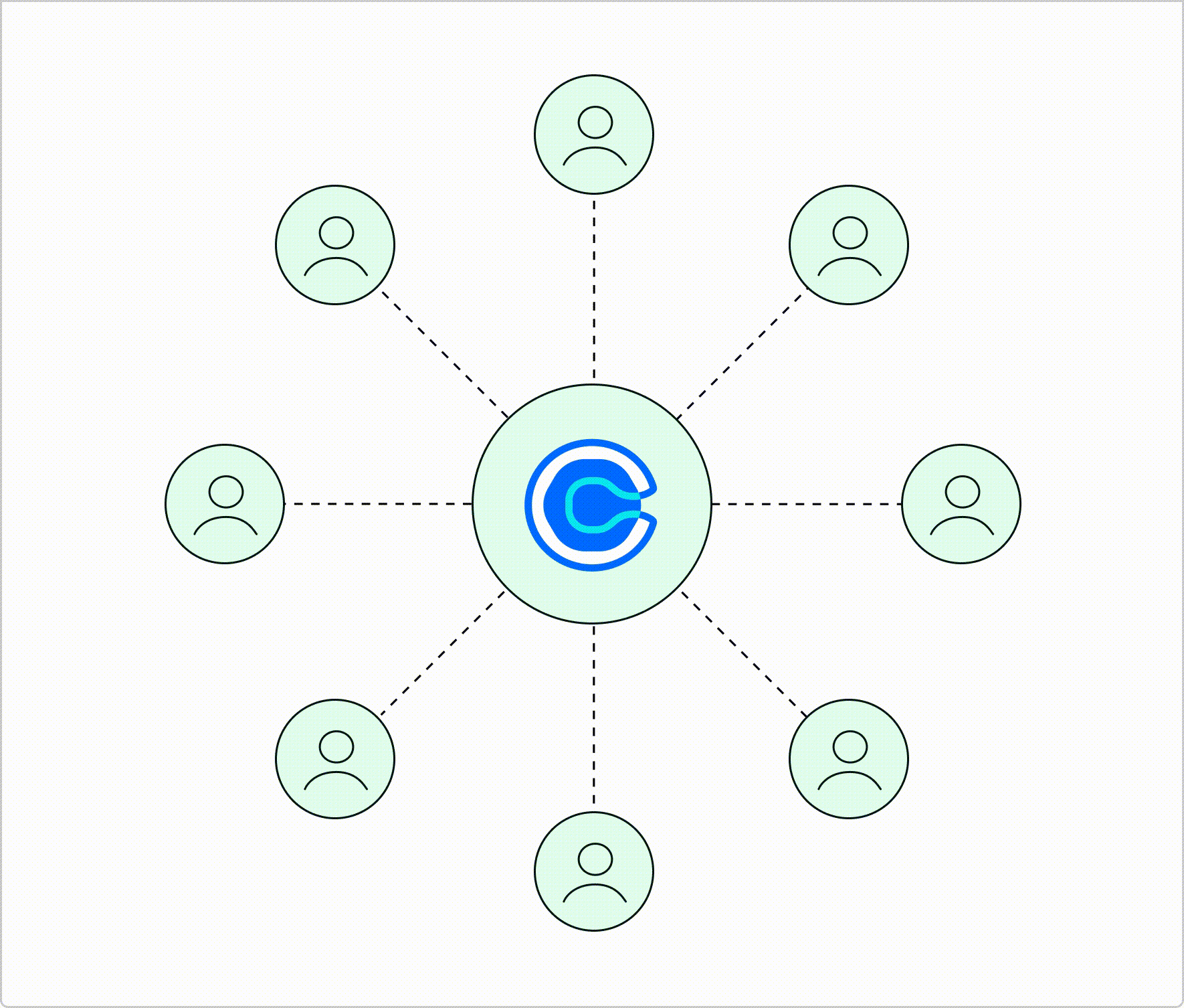 automationcard